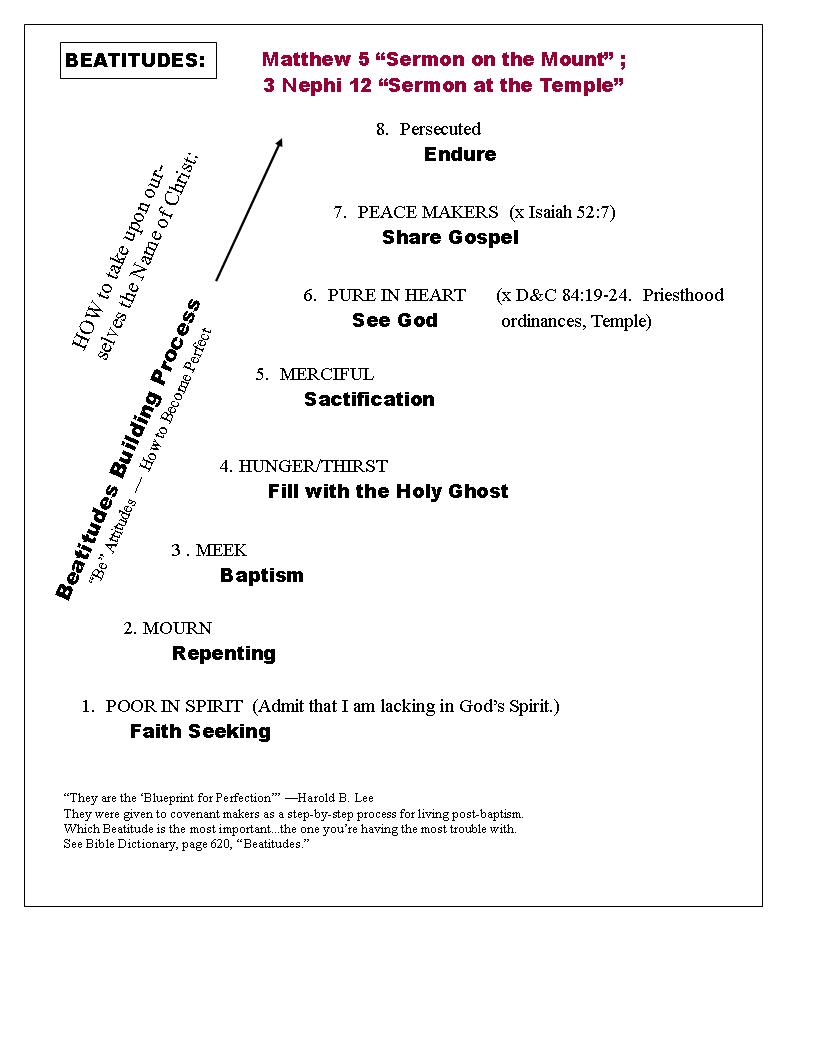 Beatitudes 2.jpg